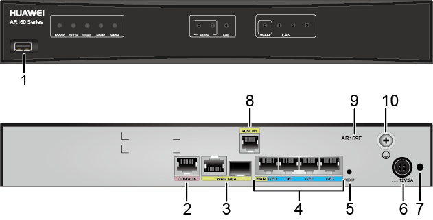 Huawei AR169F Router - VDSL, 1GE WAN, 4GE LAN, Fanless Design