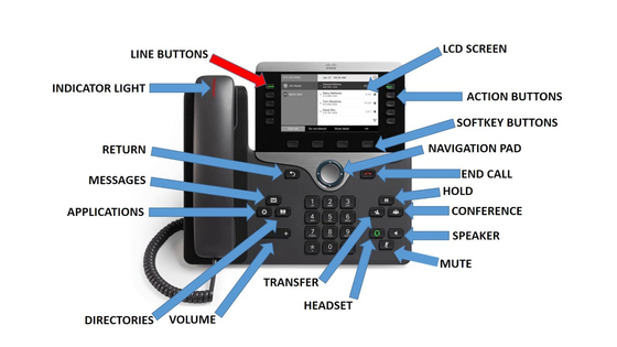 8845 IP Phone 8800 Series  2 Lines Power Over Ethernet