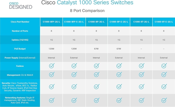 Cisco Catalyst 1000-8T-2G-L Network Switch, 8 Gigabit Ethernet (GbE) Ports, 2X 1G SFP/RJ-45 Combo Ports