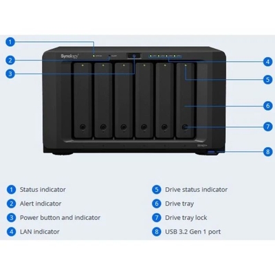 Synology DiskStation DS1621+ 6-Bay NAS Enclosure SAN/NAS Storage System