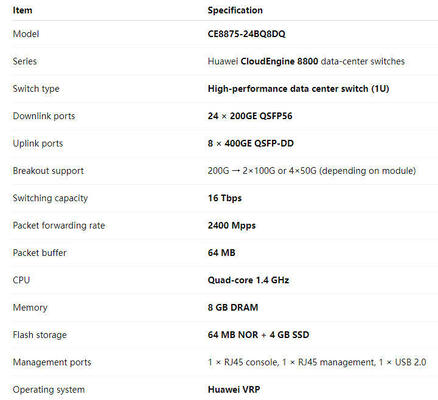 CE8875-24BQ8DQ switch    24*200GE QSFP56, 8*400GE QSFP-DD, Without Fan and Power Modules