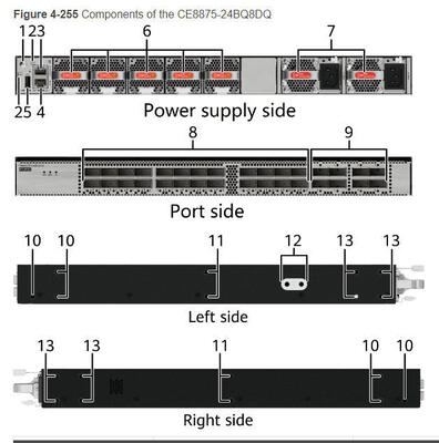 CE8875-24BQ8DQ switch    24*200GE QSFP56, 8*400GE QSFP-DD, Without Fan and Power Modules