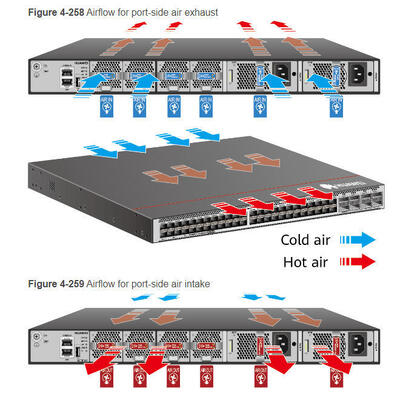 CE8875-24BQ8DQ switch    24*200GE QSFP56, 8*400GE QSFP-DD, Without Fan and Power Modules