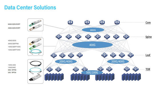 800GOSFP/QDD  COP-SI800G-DR8   800G QSFP DD  Optical Transceiver   MMF OSFP 800G 2*DR4 MPO 500m