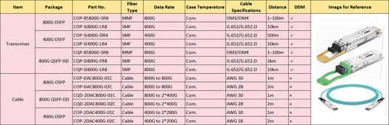 800G OSFP/QSFP DD AOC Cable，850nm, OM3/OM4, 1-50m, Hot-Pluggable, Low Power, Data Center Interconnect