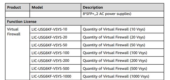 LIC-USG6KF-VSYS, Huawei USG6000 Series License, Virtual firewall function