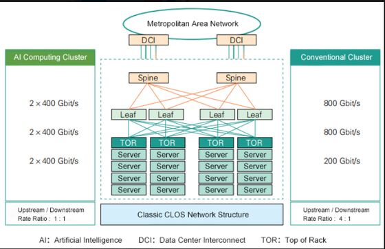 CQP-SI400G-LR4 400G QSFP-DD Long Range Optical Transceiver